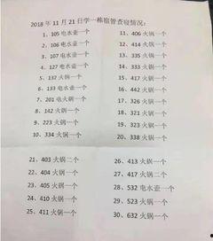 宿舍吃瓜翻记录,翻看记录，那些隐藏的校园趣事